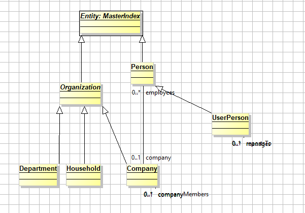 Enhanced example using the Entity class with subclasses