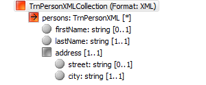 TrnPersonXMLCollection message
