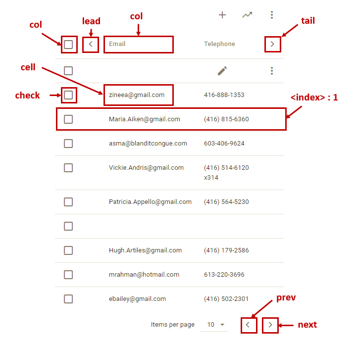 Table Example