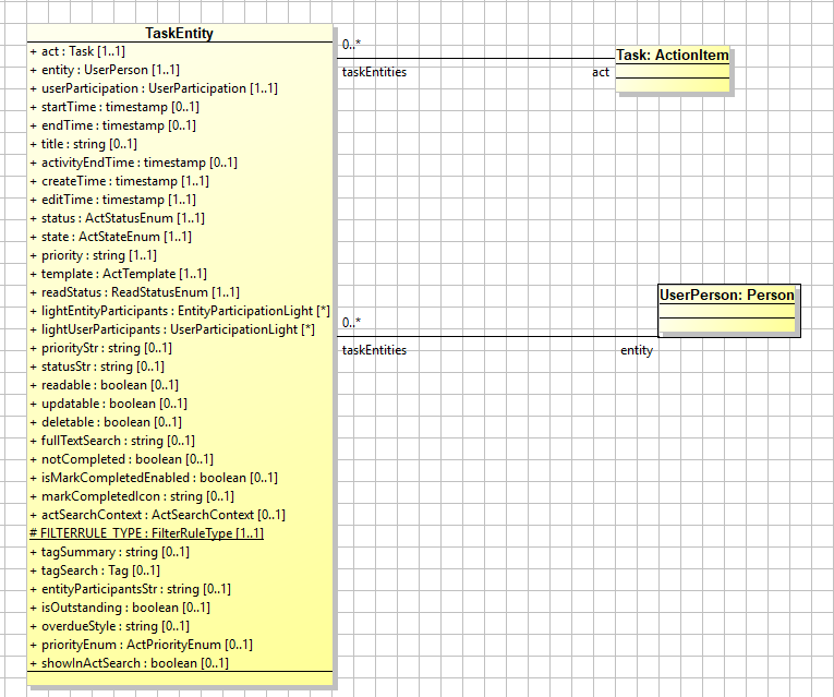 The attributes and associated classes of TaskEntity to which controls in the layout have access