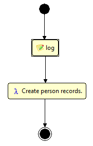 Service diagram