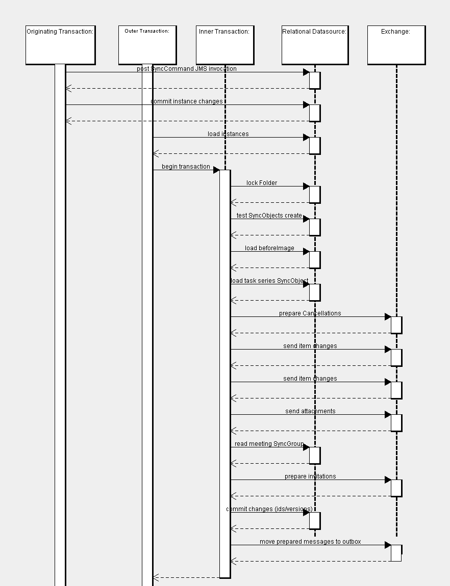 MDemko_OutboundSequence2D.png