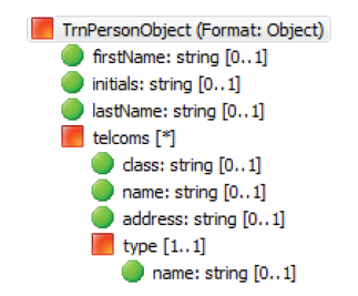 Message transformation