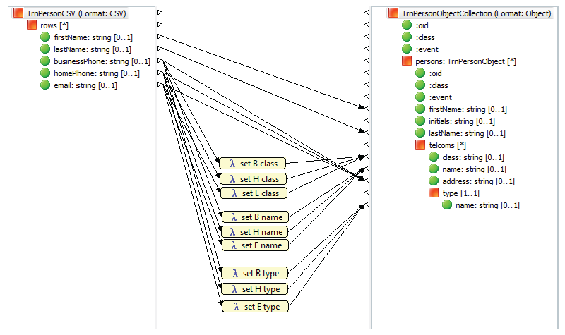 Message transformation