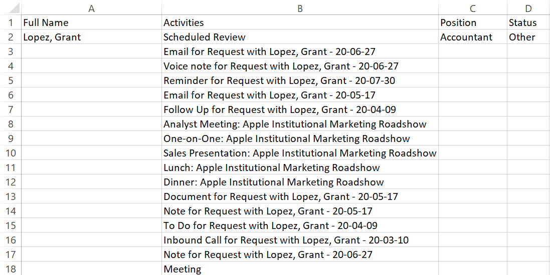 Flattened collections data in a spreadsheet example