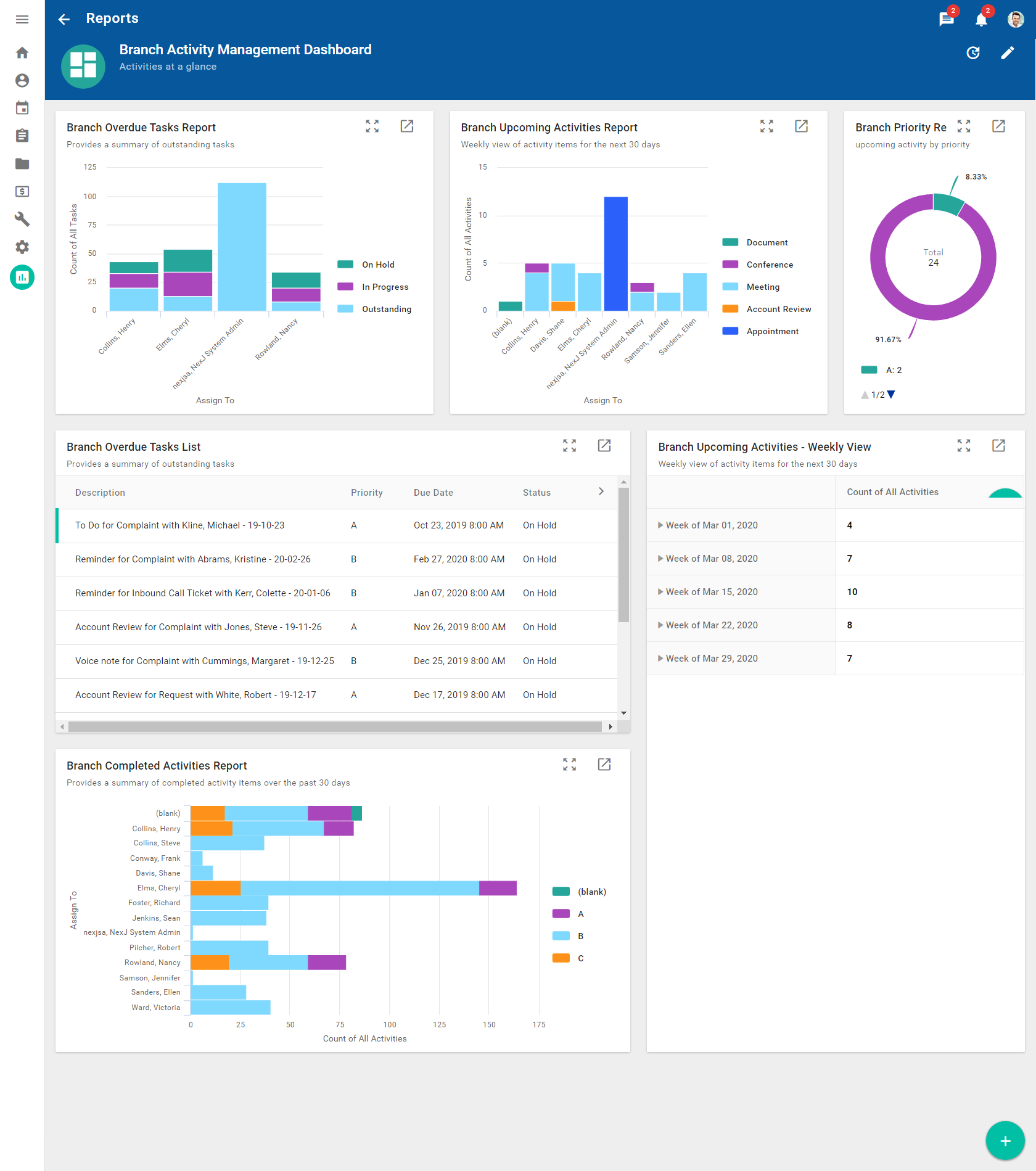 Activity Management Dashboard example