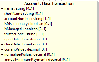 Primitive attribute types