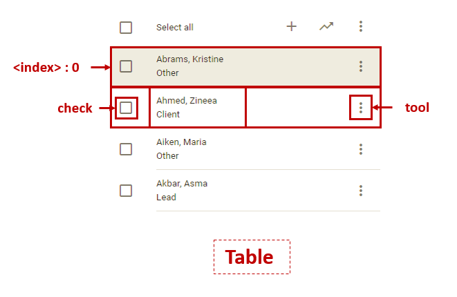 Table Example