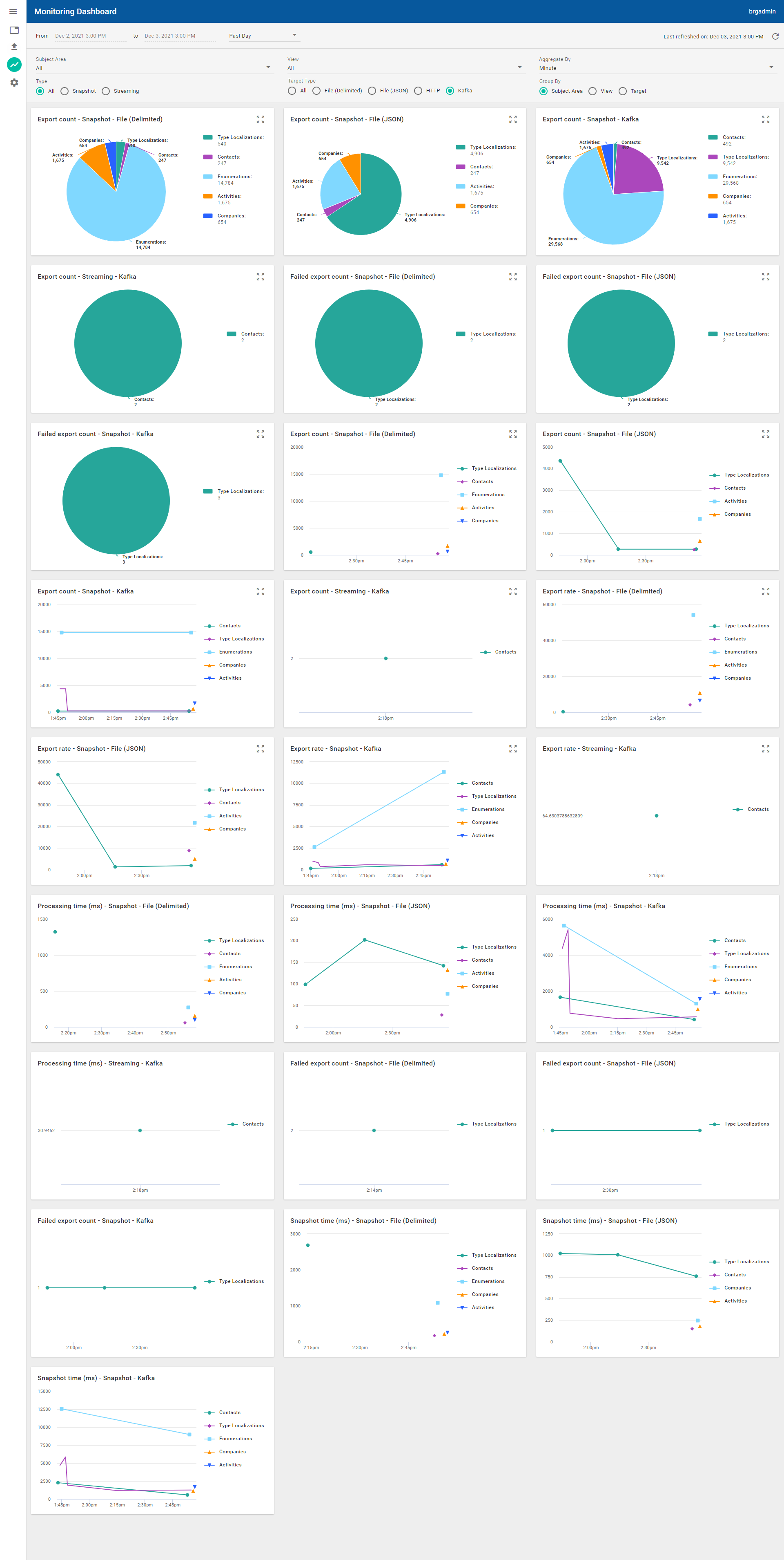 Monitoring Dashboard example