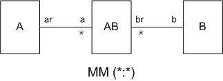 Multipicker control - multiple-item selection