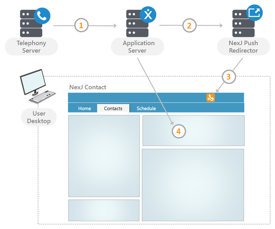 Inbound call handling