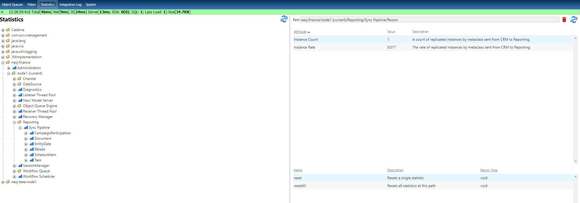 Example of the number of instances replicated and recovered