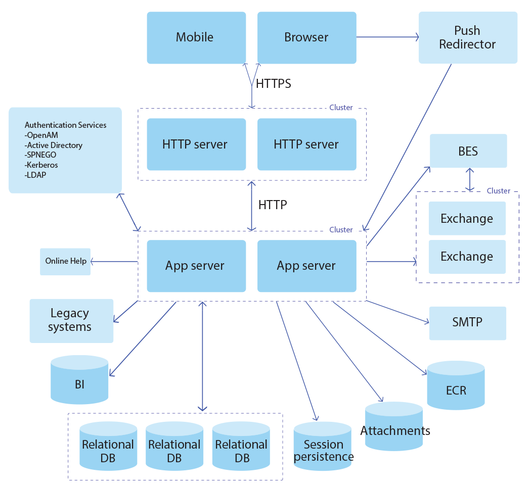 NexJ solution deployment
