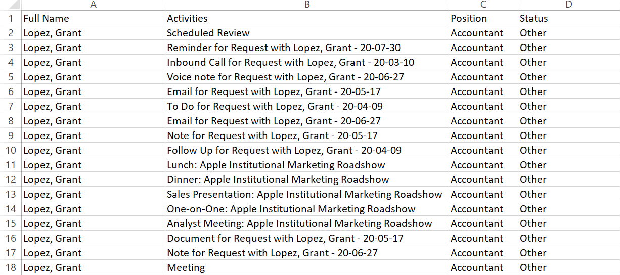 Unflattened collections data in a spreadsheet example