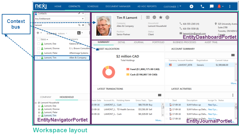 Three portlets in one workspace communicating through the context bus