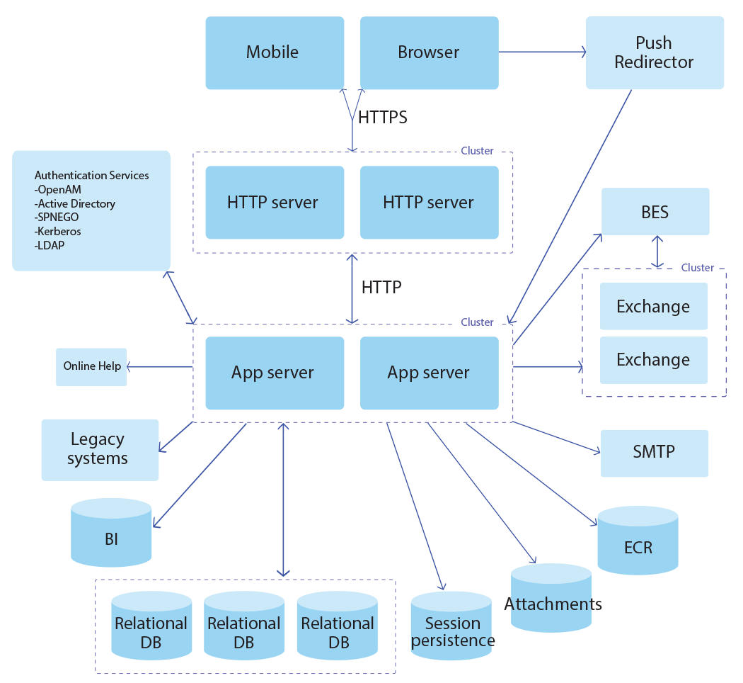 NexJ solution deployment 