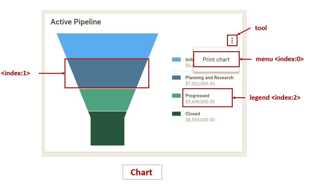 Chart Example