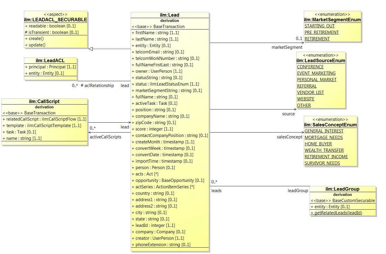 ilmLead_Diagram.png