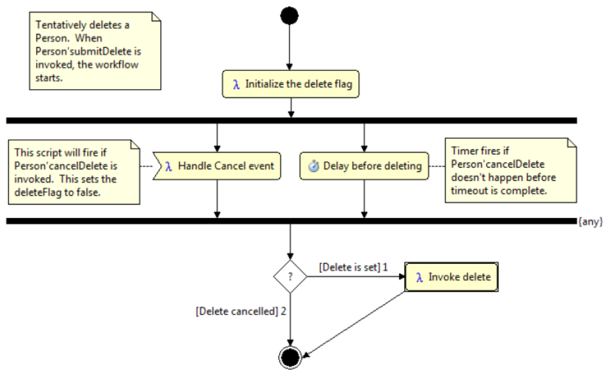 workflow_class_diagram.png
