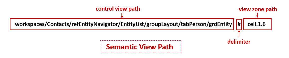 Semantic View Path Example